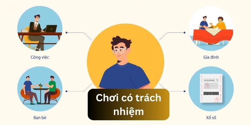 Nội dung về quy định trách nhiệm khi sử dụng dịch vụ