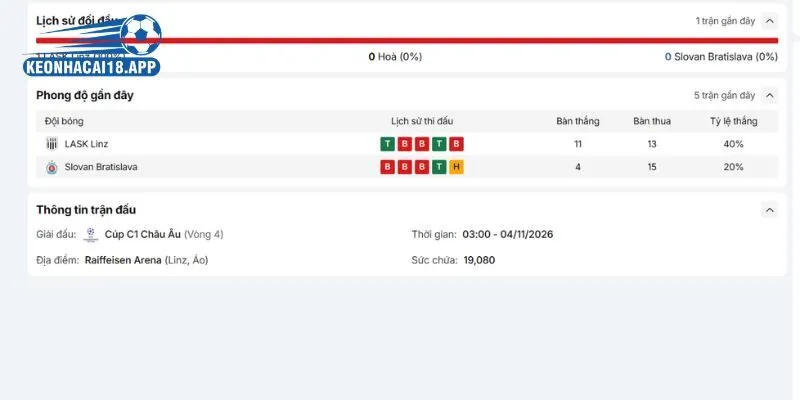Tương quan phong độ giữa LASK vs Slovan Bratislava